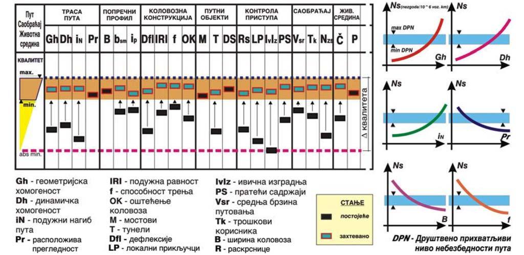 Анализа могућности имплементације резултата истраживања у пројектовање ванградских путева Слика 6.