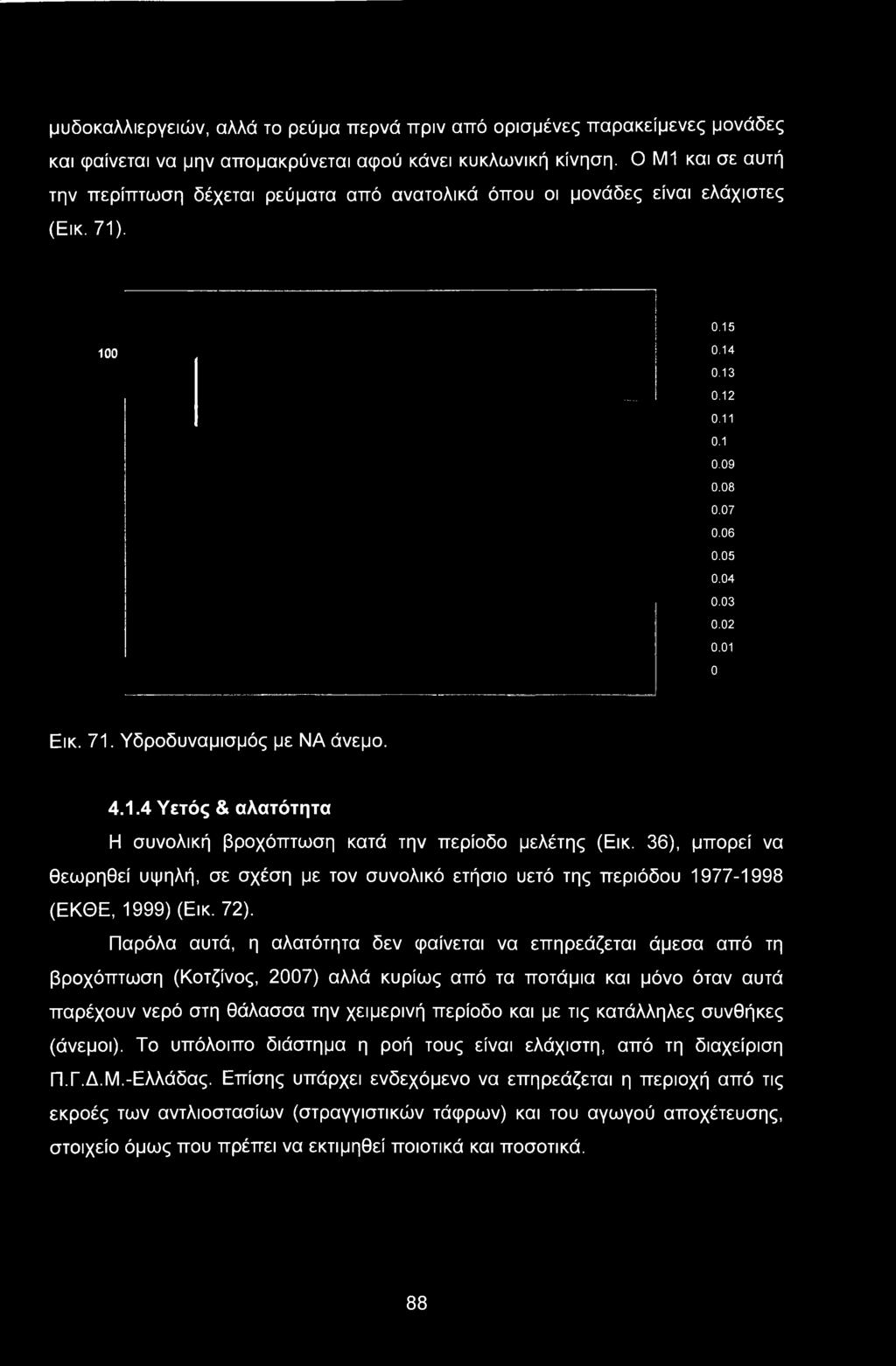 4.1.4 Υετός & αλατότητα Η συνολική βροχόπτωση κατά την περίοδο μελέτης (Εικ. 36), μπορεί να θεωρηθεί υψηλή, σε σχέση με τον συνολικό ετήσιο υετό της περιόδου 1977-1998 (ΕΚΘΕ, 1999) (Εικ. 72).