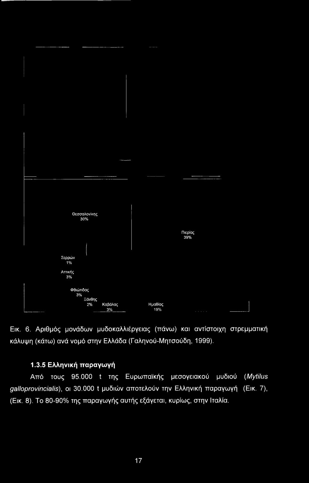 (Γαληνού-Μητσούδη, 1999). 1.3.5 Ελληνική παραγωγή Από τους 95.