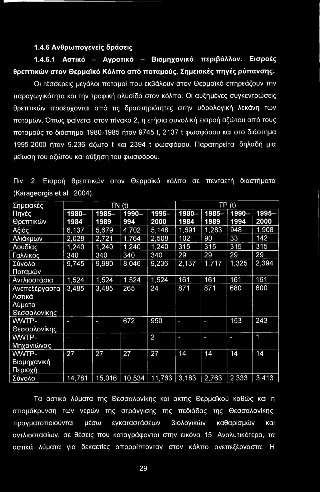 Οι αυξημένες συγκεντρώσεις θρεπτικών προέρχονται από τις δραστηριότητες στην υδρολογική λεκάνη των ποταμών.