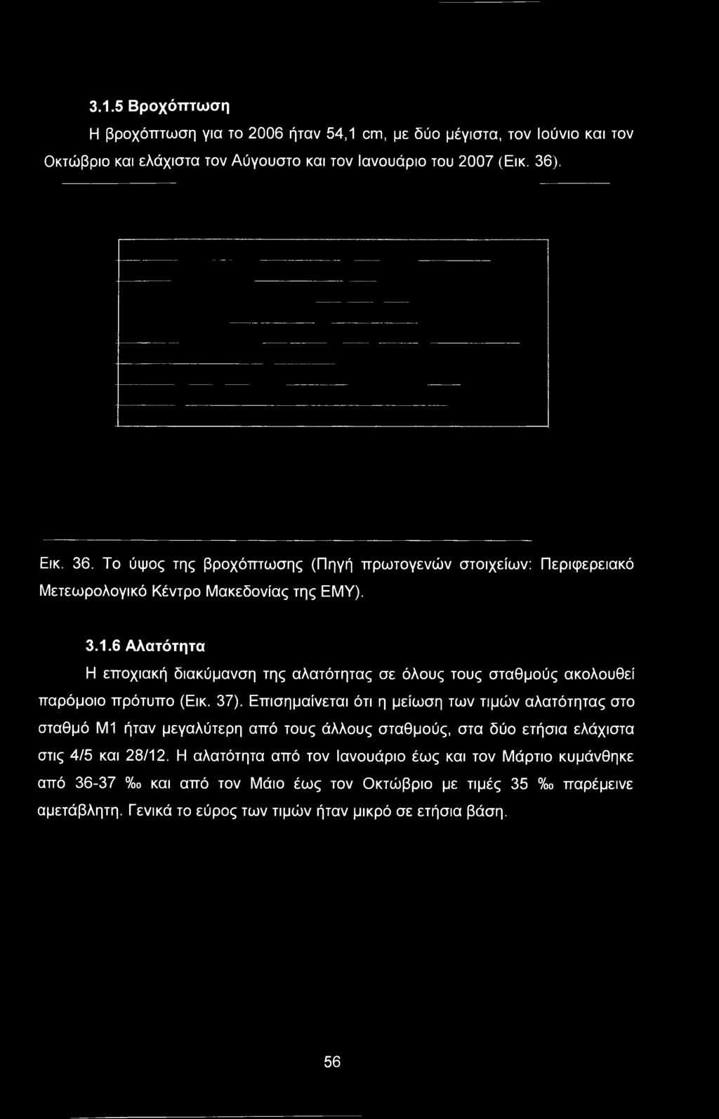 6 Αλατότητα Η εποχιακή διακύμανση της αλατότητας σε όλους τους σταθμούς ακολουθεί παρόμοιο πρότυπο (Εικ. 37).