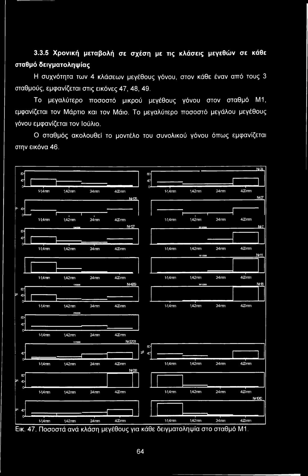 Ο σταθμός ακολουθεί το μοντέλο του συνολικού γόνου όπως εμφανίζεται στην εικόνα 46.