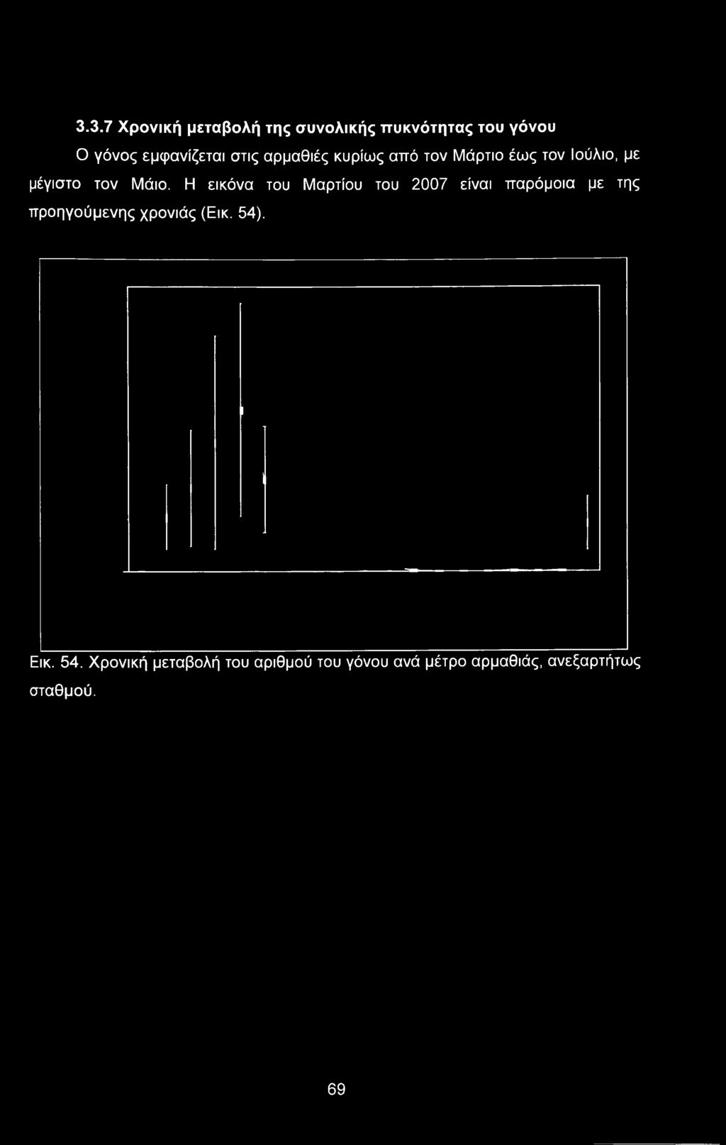 του Μαρτίου του 2007 είναι παρόμοια με της προηγούμενης χρονιάς (Εικ. 54). Εικ.