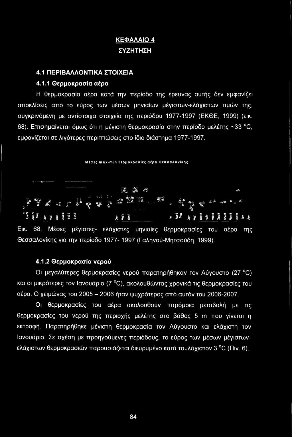 1 Θερμοκρασία αέρα Η θερμοκρασία αέρα κατά την περίοδο της έρευνας αυτής δεν εμφανίζει αποκλίσεις από το εύρος των μέσων μηνιαίων μέγιστων-ελάχιστων τιμών της, συγκρινόμενη με αντίστοιχα στοιχεία της