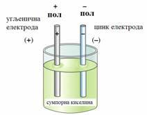 плоча на којој се налази Претпоставка: нерви и мишићи су услед животних процеса наелектрисани па кроз жицу настаје пражњење