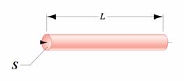 Отпорност и њена температурна зависност L R S m [ ] m 2 m 1 R L L S S - Специфична отпорност Специфична проводност Специфична отпорност ( ) је карактеристика материјала.