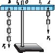 Боби III. Мувозинати ҹисмҳо. Механизмҳои оддҝ F 2 F 1 Расми 62. Чунин таҹриба мегузаронем (ба тарзи кори лабораторҝ гузаронида мешавад). Дар поя Расми 61. ҹадвали ғафсро маҳкам мекунем.