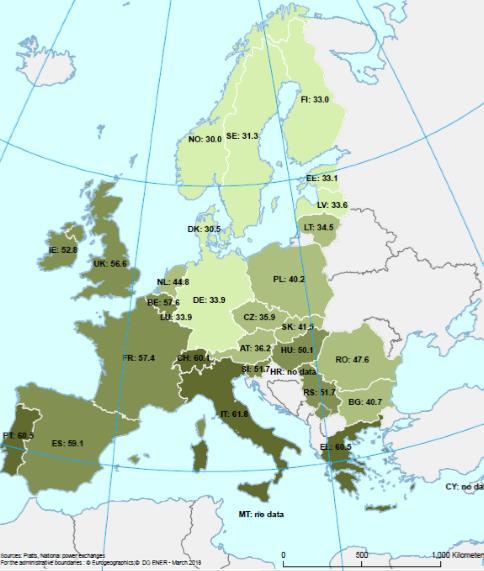 Το κόστος ηλεκτρικής ενέργειας Euro / MWh (χονδρική) Ηλεκτρική Ενέργεια (Τιμές χονδρικής) - Q4 2017 40,7 49,8 60,5 +21% +49% Διασυνδέσεις Η Ελλάδα εμφανίζεται