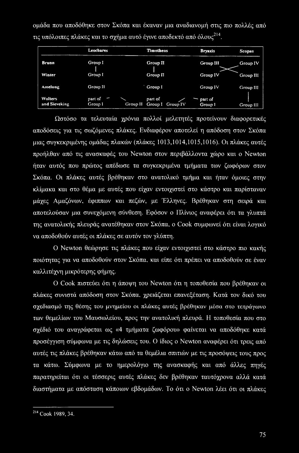 of s' part of and Sieveking Group 1 Group II Group I Group IV Group 1 Group III Ωστόσο τα τελευταία χρόνια πολλοί μελετητές προτείνουν διαφορετικές αποδόσεις για τις σωζόμενες πλάκες.