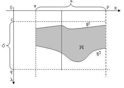 5.1. CALCULUL INTEGRALELOR MULTIPLE 235 şi se justifică stfel de ce teorem 1.1 este numită uneori teorem de intervertire ordinei de integrre; e este un cz prticulr l unei teoreme mi generle lui G.