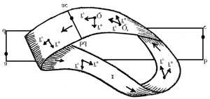 5.2. CÂMPURI SCALARE, VECTORIALE. FORMULE INTEGRALE 255 În generl se numeşte orientre pe Σ orice plicţie continuă Σ V 3 sociind oricărui punct Q Σ unul din vectorii ε Q N Q cu ε Q = +1 su 1.