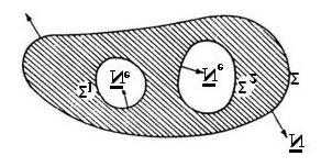 Fie Ω R 3 un compct elementr cu frontier o suprfţă închisă Σ ş i v = P ī + Qī + R k un câmp vectoril de clsă C 1 pe un deschis cre conţine Ω.