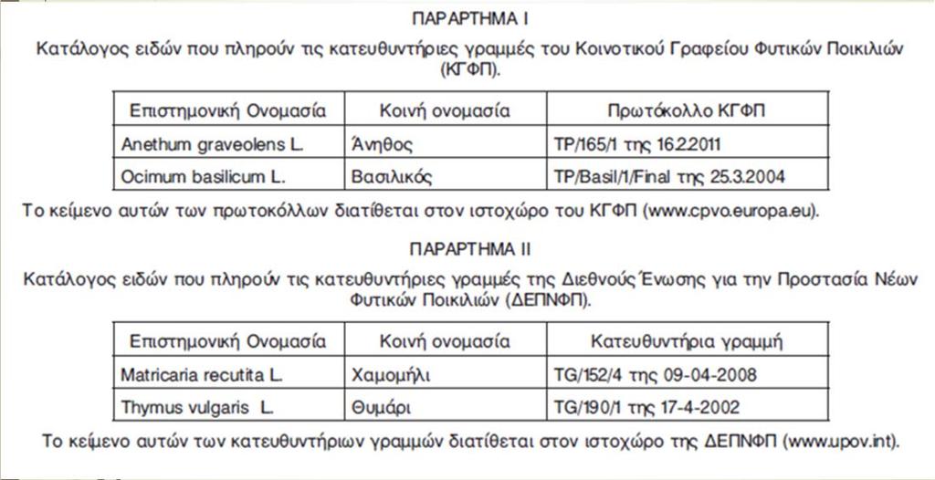 της έκφρασης τους, Ενδείξεις (στο μέτρο του δυνατού) για τη διάκριση της ποικιλίας από τις άλλες ποικιλίες του