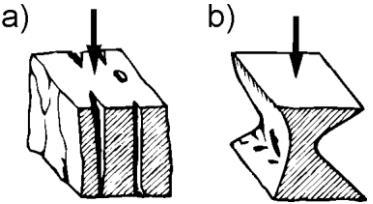 Trauslu materiālu īpašības stiepē - stiprība tiek pieņemta vienāda ar spriegumu pārraušanas brīdī Stiprības raksturojumi spiedē mazoglekļa tērauds diagramma līdzīga, kā stiepē; tecēšanas robeža