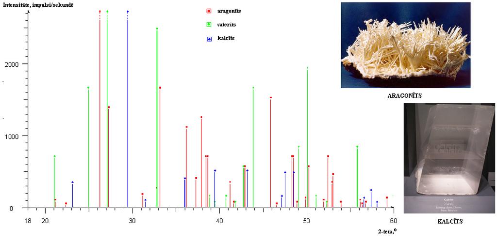 4. Kāds ir kalcija karbonāta saturs paraugā masas daļās? Kas varētu būt pārējais (atbildēt Jums varētu palīdzēt parauga izcelsmes noteikšana, ko veiksit šī uzdevuma 7. punktā). 5.