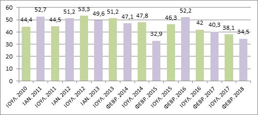 κινδυνεύει να κλείσει; Πολύ & Αρκετά πιθανό: 34,5% Ελάχιστα & Καθόλου πιθανό :