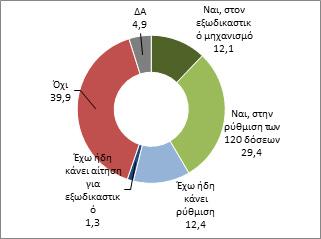 Εξαμηνιαίο Δελτίο Οικονομικού Κλίματος ΜμΕ ρύθμισης.