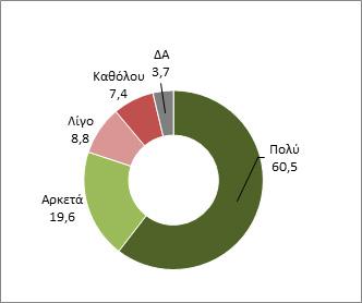 Φεβρουάριος 2018 ών μέσα από ηλεκτρονικές πληρωμές.