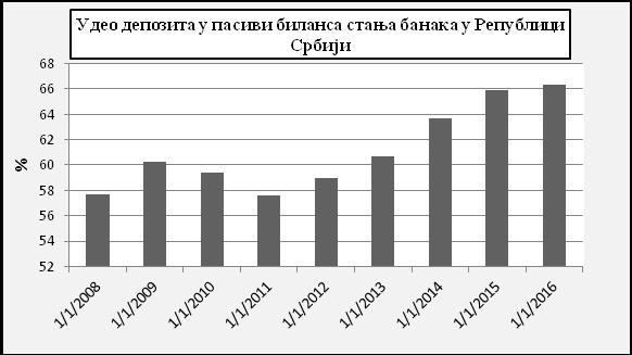 добија сигурност и заштиту вредности улога од неповољних инфлаторних кретања, као и могућност преношења улога на корисника ренте, који добијена средства може да искористи у сладу са својим потербама