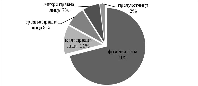 другог новчаног рачуна, као и било које друге привремене ситуације која настаје услед обављања редовних банкарских послова, а на основу које настаје законска или уговорна обавеза банке на повраћај