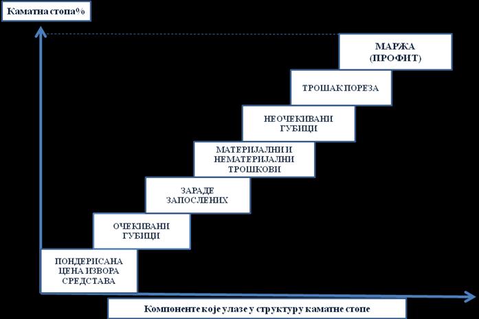 Заједнички интерес банке и дужника је да се дужина отплатног периода кредита процени што реалније.