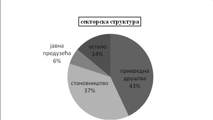 Графикон 14.