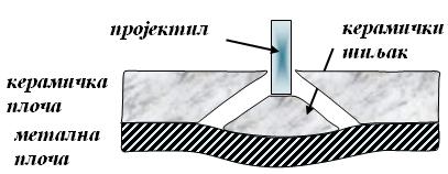 од слојева керамике и метала заснивају се као у општем случају на аналитичком моделирању, емпиријским методама и нумеричким симулацијама.
