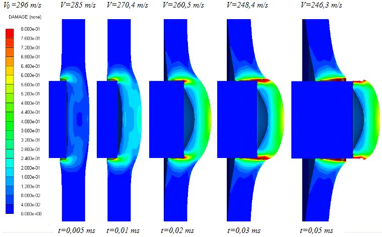 Слика 38. Анализа оштећења (damage) са променом брзине при пробоју челичне плоче тупим пројектилом (ФЕМ метода) 5.6.