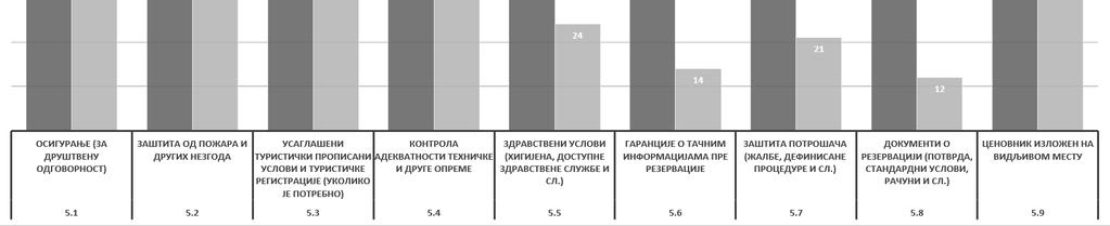 Разлог изједначења одговора је, као и у ранијим случајевима, идентичност постављених услова за домаће и међународно тржиште од стране EuroGites стандaрда.