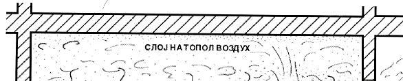 определени услови е возможно да се применат материјали кои определено време ќе бидат отпорни на дејство на високи температури.