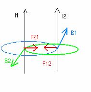 15.- As interacciones entre correntes maniféstanse porque dous conductores rectilíneos e indefinidos, paralelos, polos que circulan correntes eléctricas no mesmo sentido: a) repélense, b) atraense,