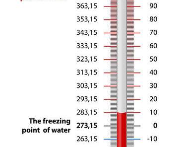 Dakle: 0 K -73 o C i 0 o C 73,15 K Tačka ključanja vode Konverzija između dve skale: o T ( K) T ( C) + 73,15 Tačka mržnjenja vode Apsolutna