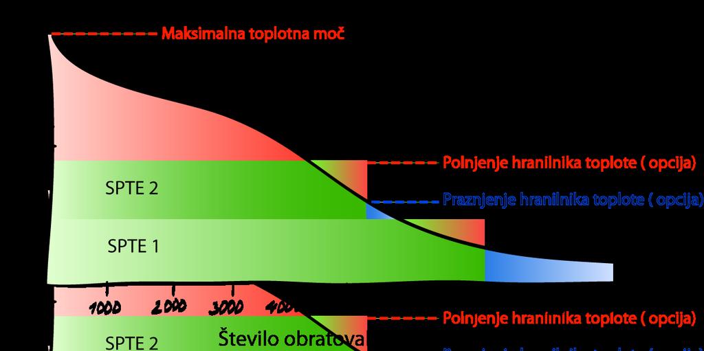 KAKO PRAVILNO DIMENZIONIRATI SPTE NAPRAVO?