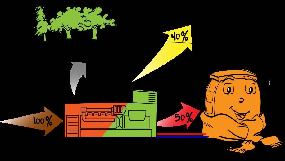 povprečnim toplotnim izkoristkom ηtpl 90%.. Skupni izkoristek referenčnih ločenih sistemov znaša η 70%.