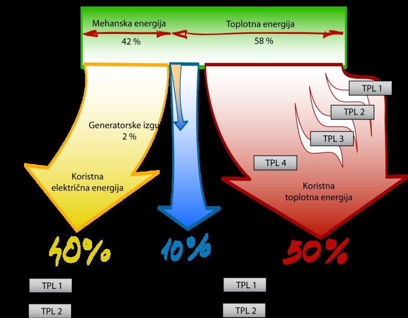 KAKO PRAVILNO DIMENZIONIRATI SPTE NAPRAVO?