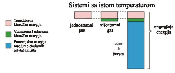 Unutrašnja