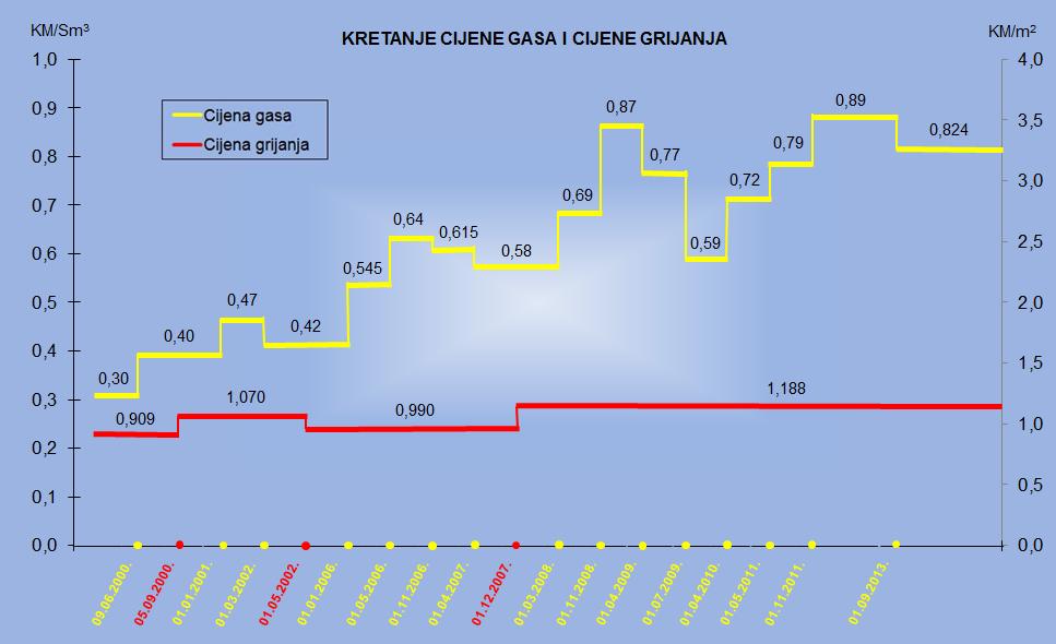 TREND RASTA CIJENE