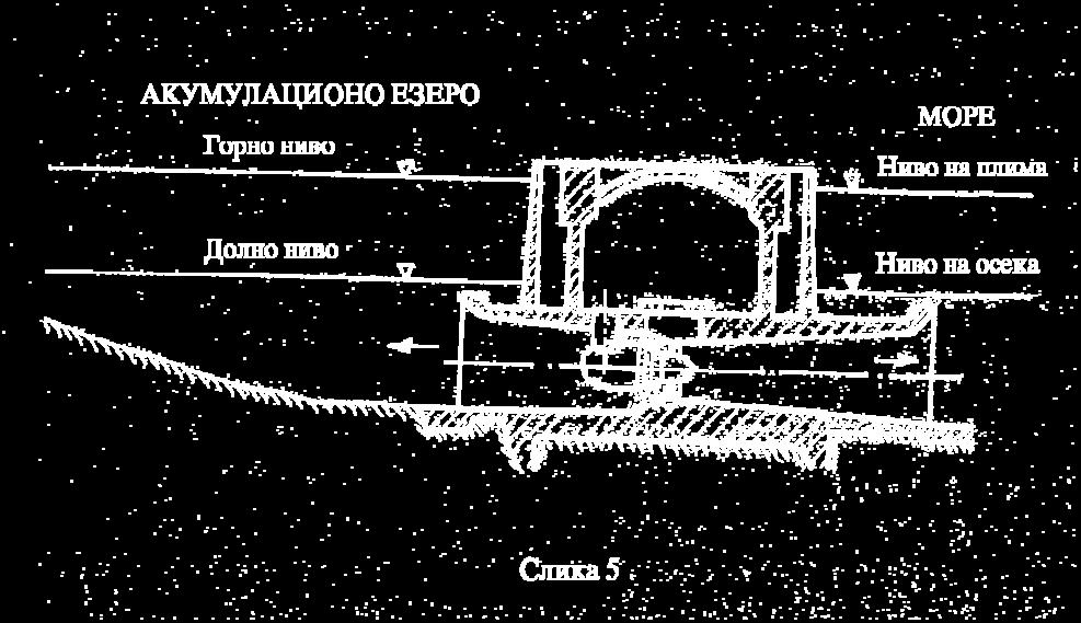 Sled deka specf~nte nvestc na dadena lokacja (t.e. za dadena ampltuda perod na branovte na plmata) se pomal, dokolku bazenot e pogolem, pa naj~esto se prmenuvaat samo nstalac so mnogu golema snaga, no vakvte lokac se retk.