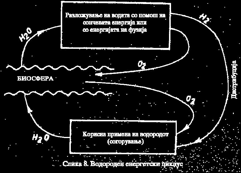 vsokotemperaturna (900-1000 odnosno 1300-1350 o C); se narekuva koksrawe se dobva koks.