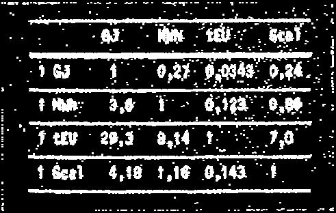 Kol~nte (rezerva) na energetsk surovn gorva, spored ska`uvaweto vo energetsk ekvvalent (vo kwh), po potreba se zrazuvaat vo prrodn ednc, kako vo ednca za masa (1t=1Mg), a kaj gasnte gorva ponekoga{