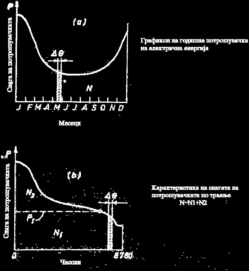 Тоа е период na planran zastoj кој е предвиден за вршење на некој технички промени (ремонт,