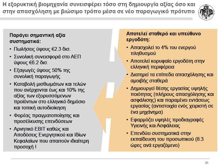 Περισσότερες λεπτομέρειες στο site www.sme.