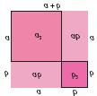MA..3. MA3..3. СТРУКТУРА НАСТАВНОГ ЧАСА УВОДНИ ДЕО Анализа домаћег задатка. Поновити: Шта је квадрат монома? Шта су биноми? Како можемо да одредимо квадрат неког бинома?