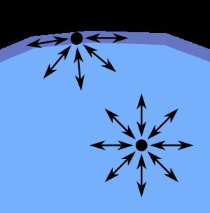 B tot (, Z) a a v s /3 a c Z 1/3 a a v, a s, a c, a a - parametri semiempirici a ( Z) Termenul de volum şi de suprafaţă B volum = + a v - contribuţia tuturor nucleonilor din volumul nucleului B