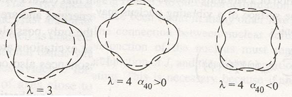 R(t)=R avr + 00 Y