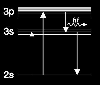 continuare, electronii sunt acceleraţi de tensiunea U 1, până la grila G 2. Pe distanţa dintre grila G 1 şi anod, electronii se ciocnesc cu atomii de neon, două procese fiind specifice: 1.