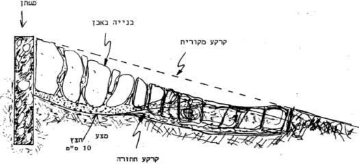 למניעת נזקי הארוזיה במפתנים מוצע לחזק את קרקעית המפתן