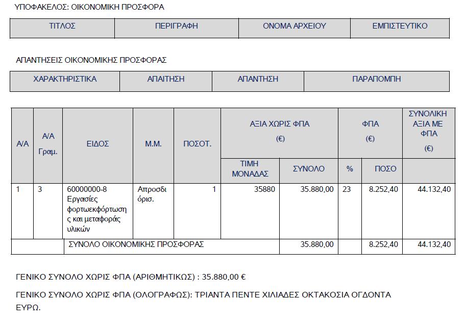 Όσον αφορά το περιεχόμενο της οικονομικής προσφοράς του ΠΑΠΑΔΟΠΟΥΛΟΥ ΑΝΑΣΤΑΣΙΟΥ ΤΟΥ ΧΡΗΣΤΟΥ η Επιτροπή επισημαίνει ότι αυτή περιελάμβανε σε μορφή.