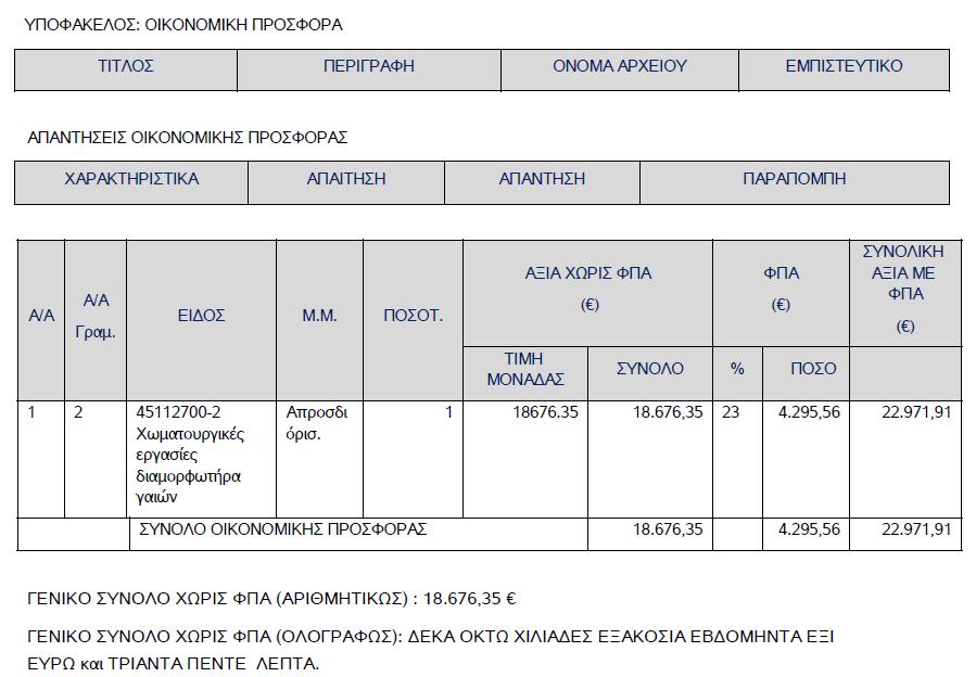 Στον παρακάτω πίνακα παρουσιάζονται η προσφερόμενη τιμή και το αντίστοιχο ποσοστό έκπτωσης επί του προϋπολογισμού ανά διαγωνιζόμενο: α/α Οικονομικός φορέας Κατηγορία εργασίας Ποσοστό έκπτωσης 1