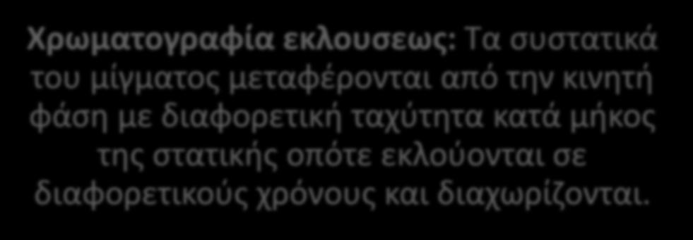 Ταξινόμηση χρωματογραφίας με βάση τον τρόπο εισαγωγής του δείγματος στη στατική φάση και κινήσεως εντός αυτής